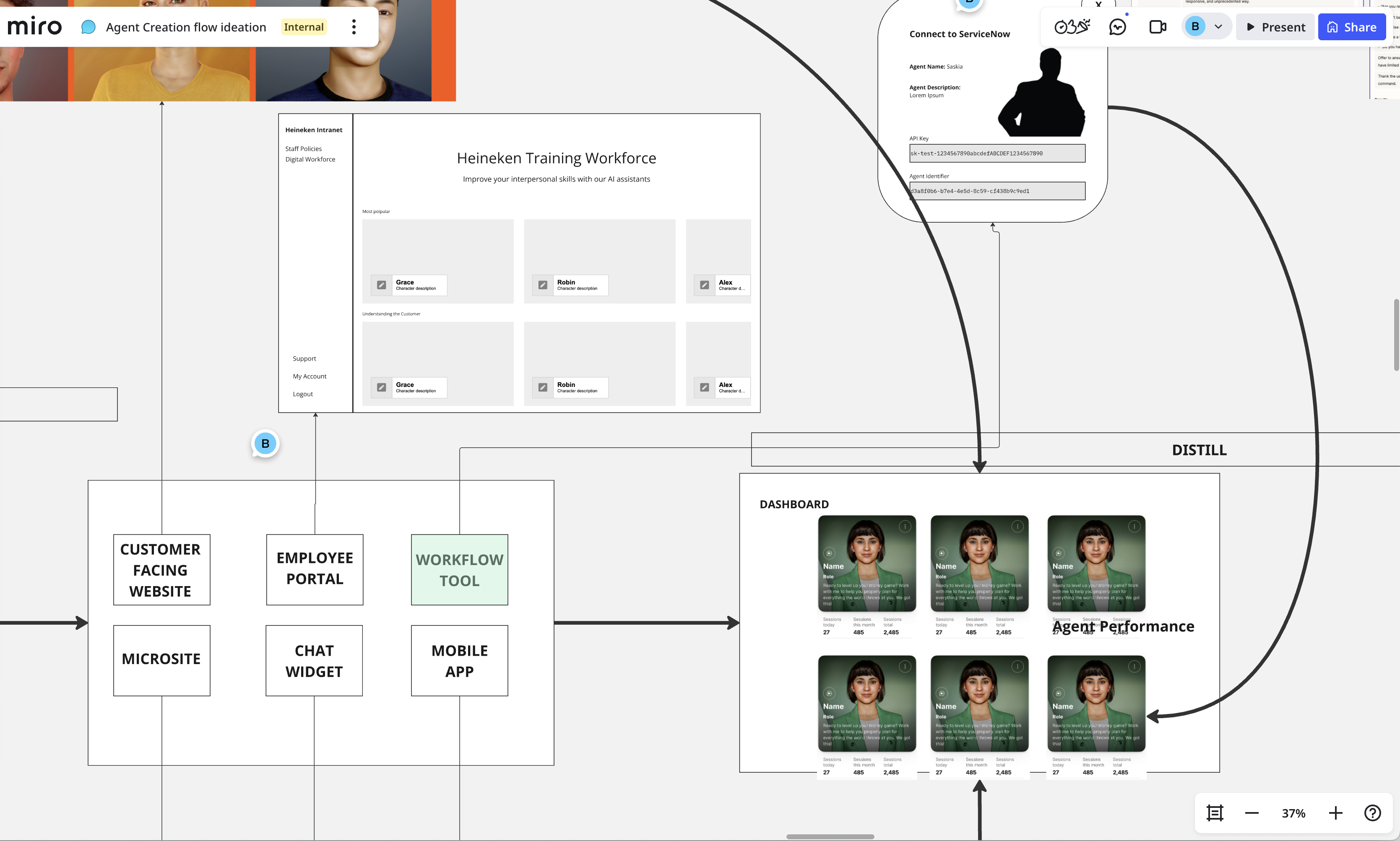 Digital Workforce wireframing details